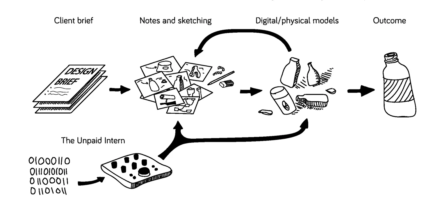 The Unpaid Intern feedback loop